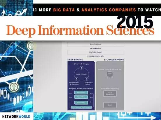 國(guó)外值得關(guān)注的十三家大數(shù)據(jù)與分析公司