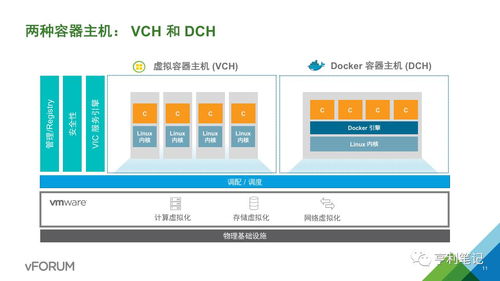 企業(yè)級容器服務 數(shù)據(jù)處理與存儲服務的架構與實踐案例