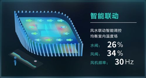 科技部立項引領，美控智慧建筑 以數(shù)據(jù)處理與存儲服務為核心，賦能城市智慧能源管理新篇章