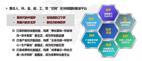 雙創(chuàng)升級版 錦聯(lián)科技與國際服務貿(mào)易專業(yè)化眾創(chuàng)空間啟幕，引領(lǐng)技術(shù)服務新篇章